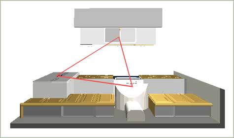 Kitchen Organization, Kitchen Triangle