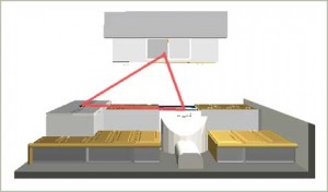 Kitchen organization, storing, kitchen triangle