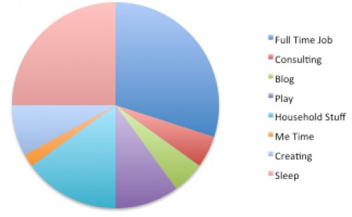 Random Thoughts: The Busy Schedule of a Working Mom | PepperDesignBlog.com